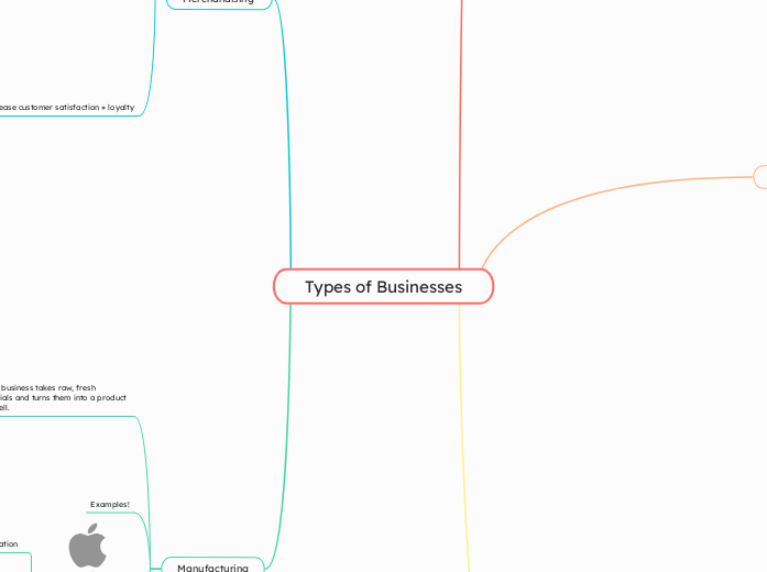 Types of Businesses