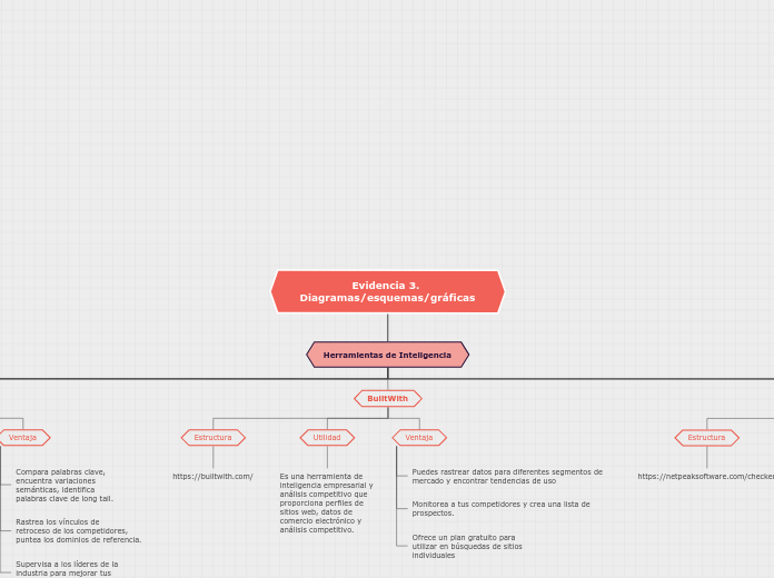 Evidencia 3. Diagramas/esquemas/gráficas