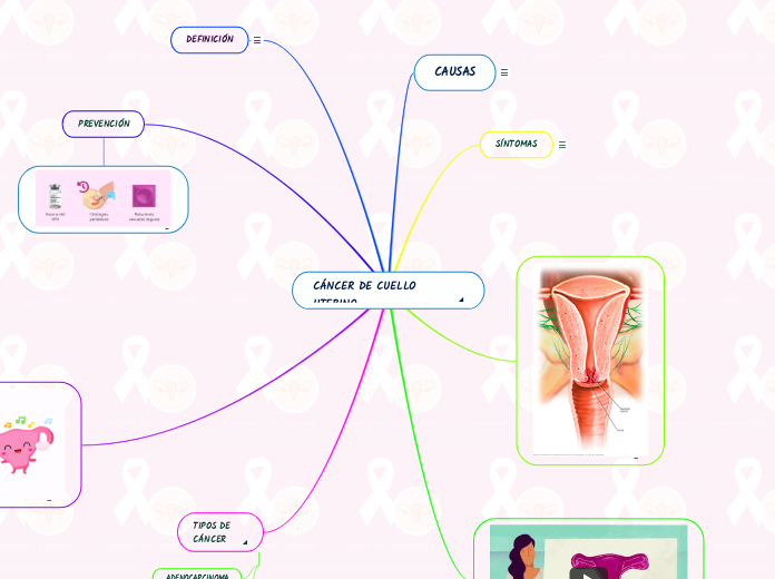 CÁNCER DE CUELLO UTERINO