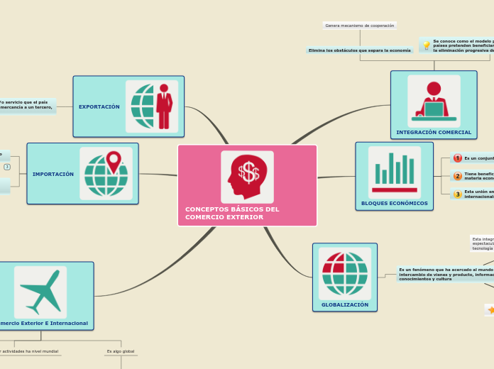 CONCEPTOS BÁSICOS DEL COMERCIO EXTERIOR