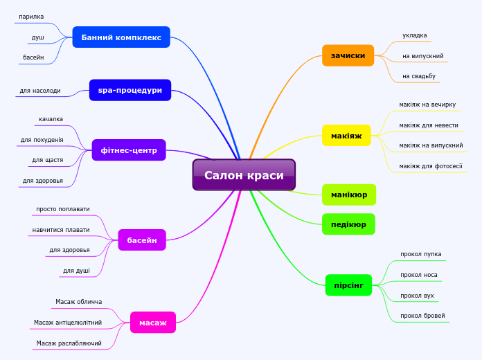 Салон краси