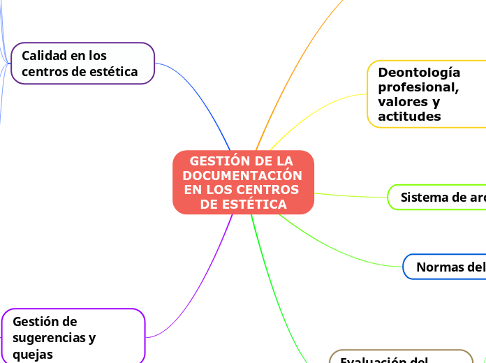 GESTIÓN DE LA DOCUMENTACIÓN EN LOS CENTROS DE ESTÉTICA