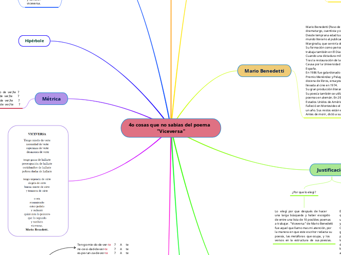 4o cosas que no sabias del poema                   "Viceversa"