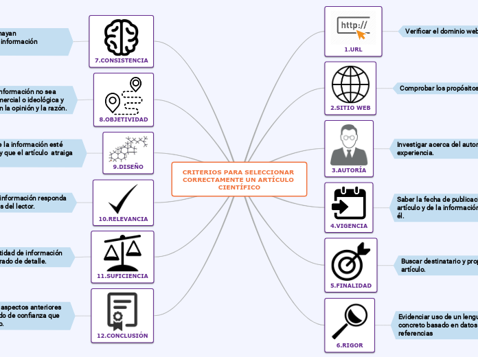 CRITERIOS PARA SELECCIONAR CORRECTAMENTE UN ARTÍCULO CIENTÍFICO