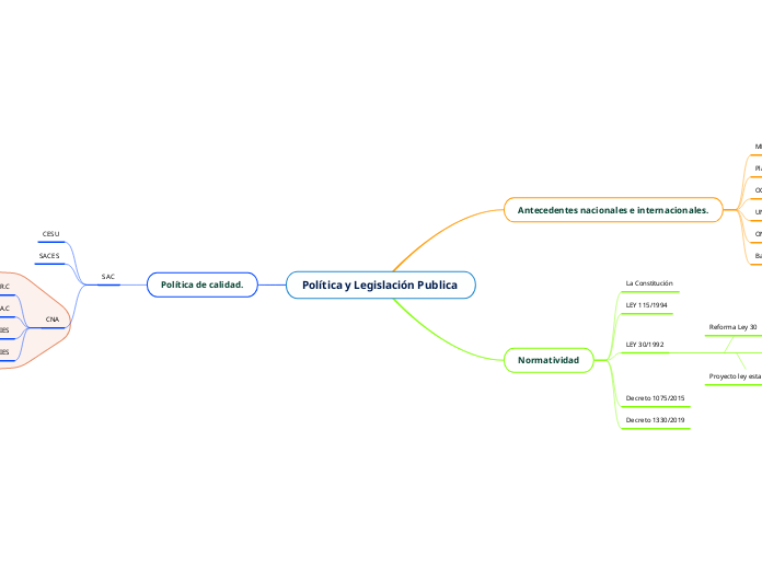 Política y Legislación Publica 
