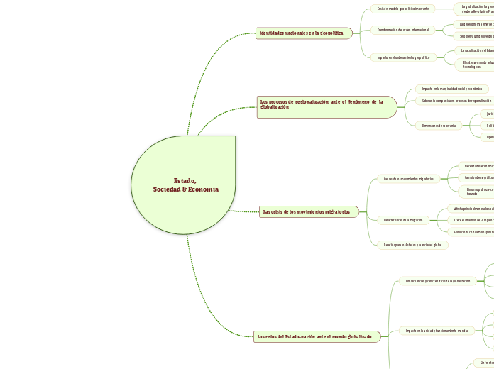 Estado, 
Sociedad & Economia