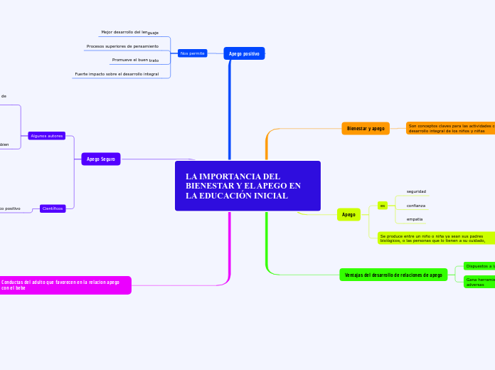 LA IMPORTANCIA DEL BIENESTAR Y EL APEGO EN LA EDUCACIÓN INICIAL