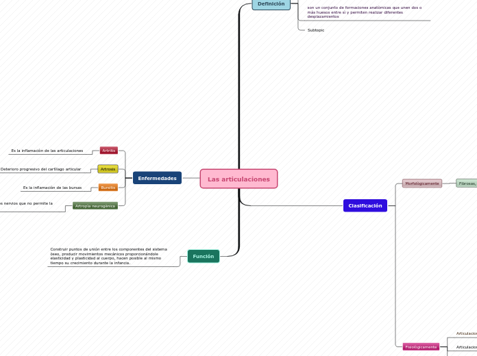 Organigrama arbol