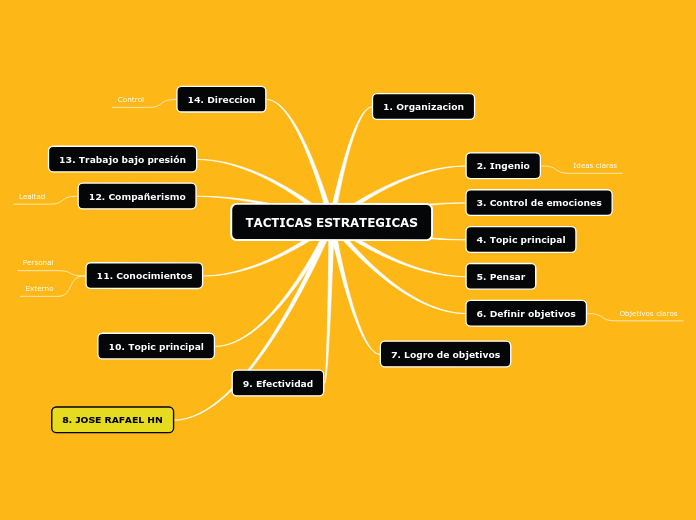 TACTICAS ESTRATEGICAS