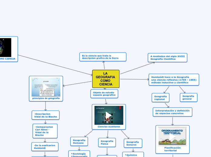 LA GEOGRAFIA COMO CIENCIA