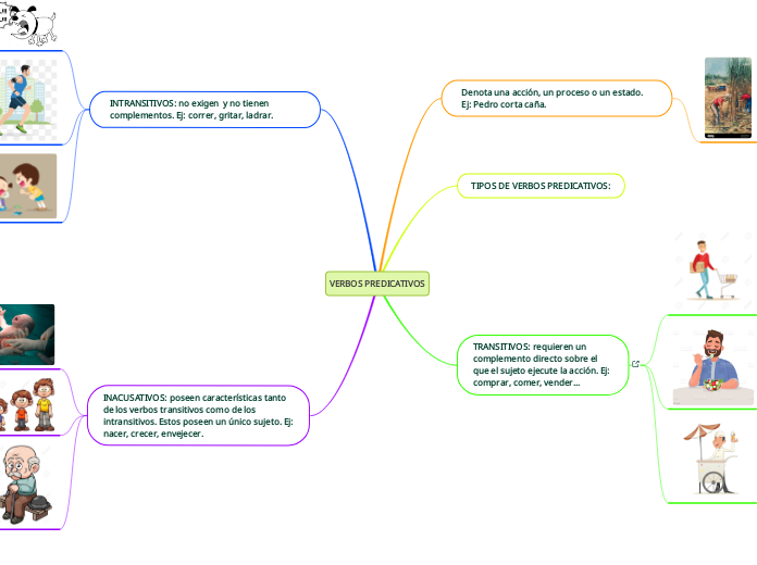 VERBOS PREDICATIVOS
