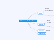 Funnel Maps