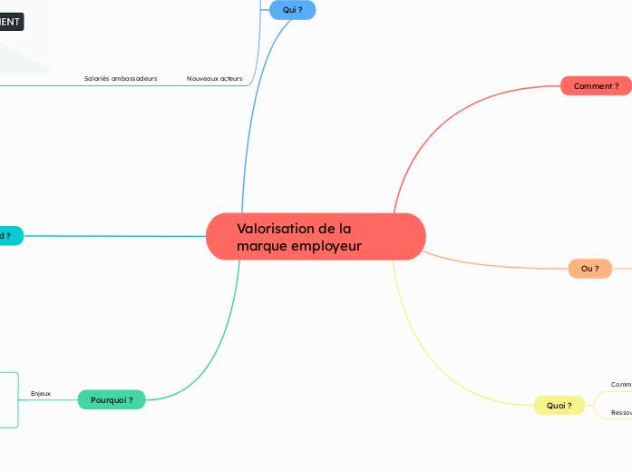 Valorisation de la marque employeur