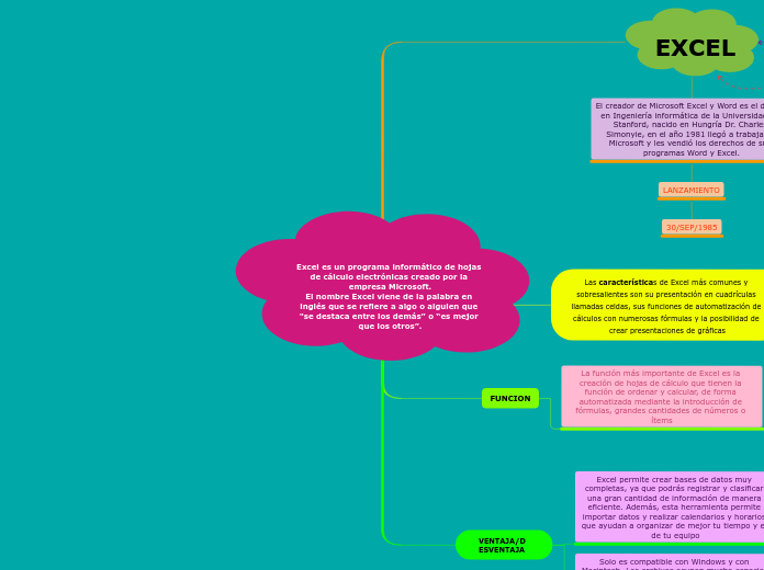 Excel es un programa informático de hojas de cálculo electrónicas creado por la empresa Microsoft.
El nombre Excel viene de la palabra en inglés que se refiere a algo o alguien que 