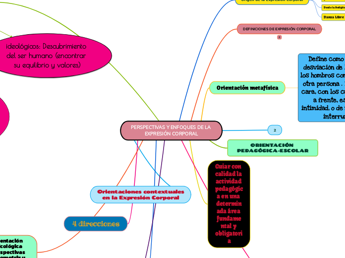 PERSPECTIVAS Y ENFOQUES DE LA EXPRESIÓN CORPORAL