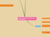 Sample Mind Map