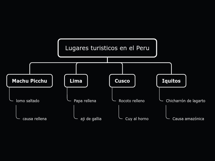 Organigrama arbol