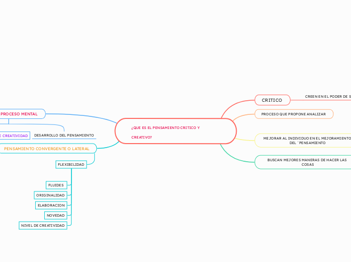 ¿QUE ES EL PENSAMIENTO CRITICO Y CREATIVO?