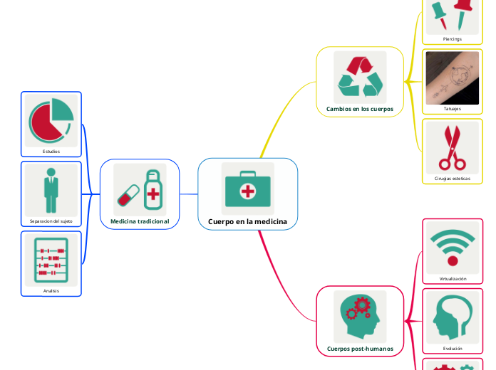 Cuerpo en la medicina