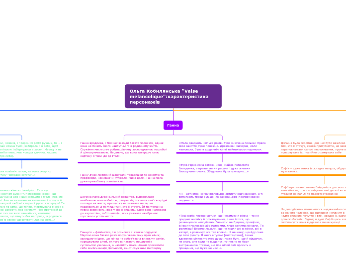 Ольга Кобилянська "Valse melancolique":характеристика персонажів
