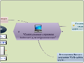 Социальные сервисы Internet для образования