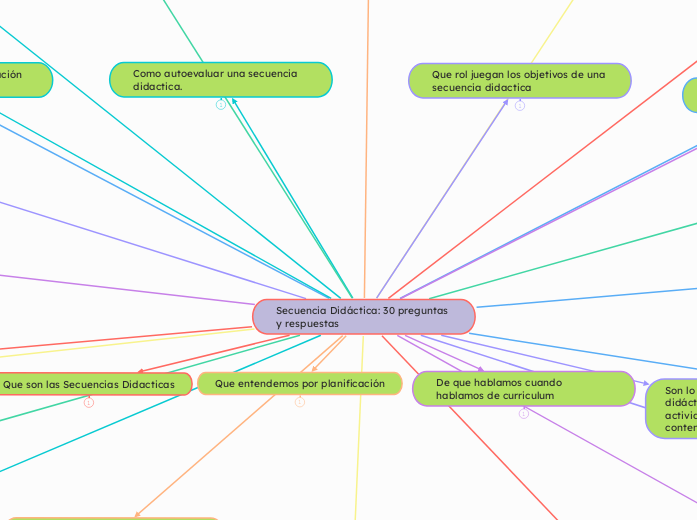Secuencia Didáctica: 30 preguntas y respuestas