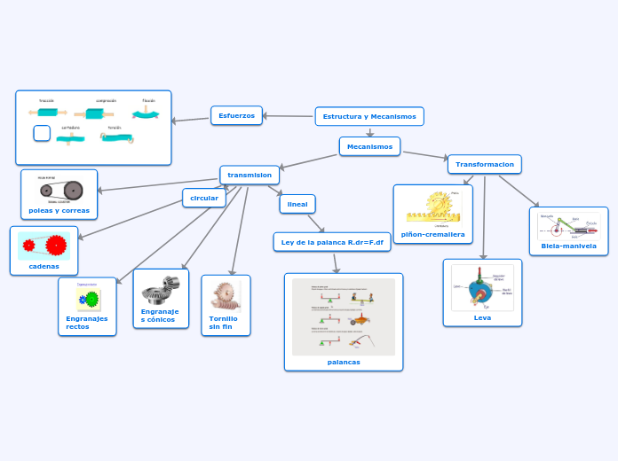 Estructura y Mecanismos