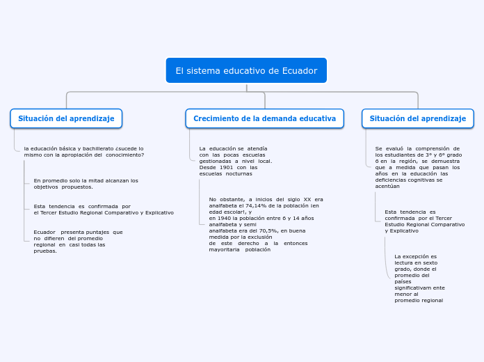 Organigrama arbol