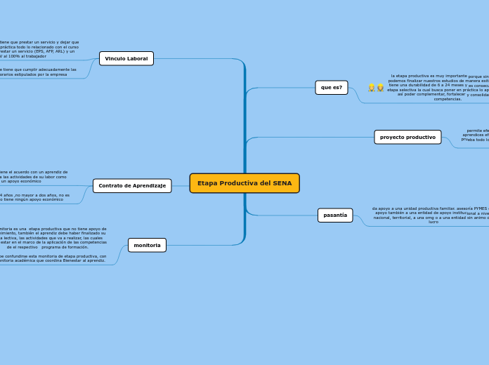 Etapa Productiva del SENA