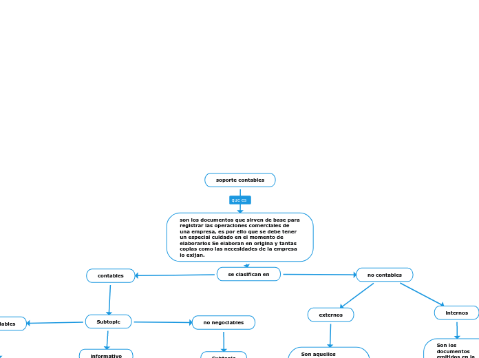 soporte contables
