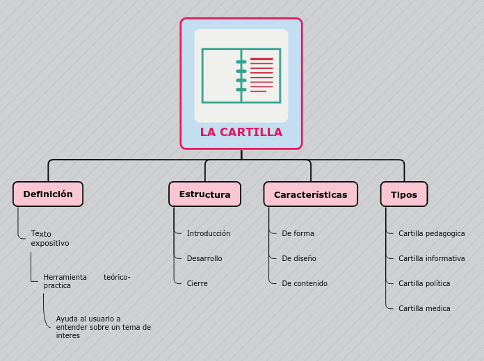 Organigrama arbol