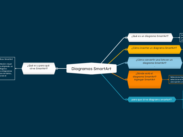 Diagramas SmartArt