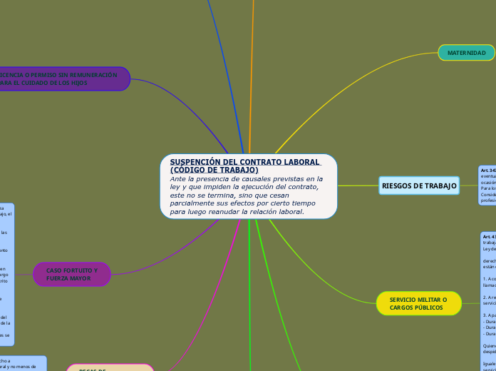 SUSPENCIÓN DEL CONTRATO LABORAL (CÓDIGO DE TRABAJO)
Ante la presencia de causales previstas en la ley y que impiden la ejecución del contrato, este no se termina, sino que cesan parcialmente sus efectos por cierto tiempo para luego reanudar la relació