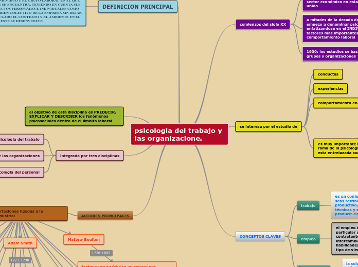 psicologia del trabajo y las organizaciones