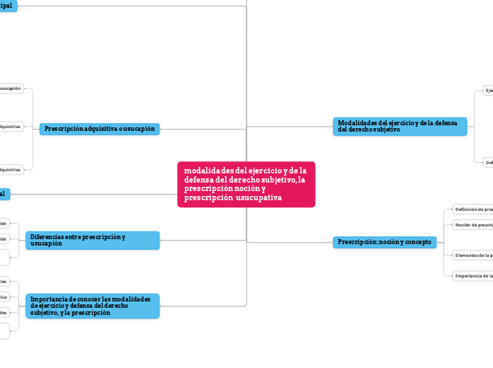 modalidades del ejercicio y de la defensa del derecho subjetivo, la prescripción noción y prescripción  usucupativa