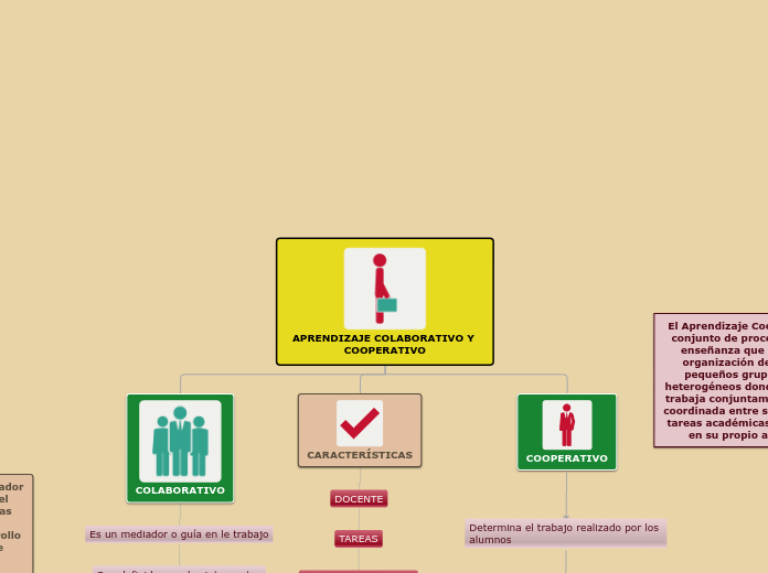 APRENDIZAJE COLABORATIVO Y COOPERATIVO