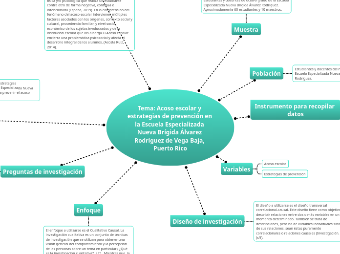 Tema: Acoso escolar y estrategias de prevención en la Escuela Especializada Nueva Brígida Álvarez Rodríguez de Vega Baja, Puerto Rico