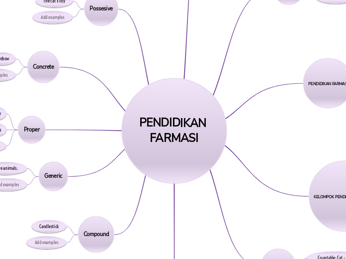 PENDIDIKAN FARMASI