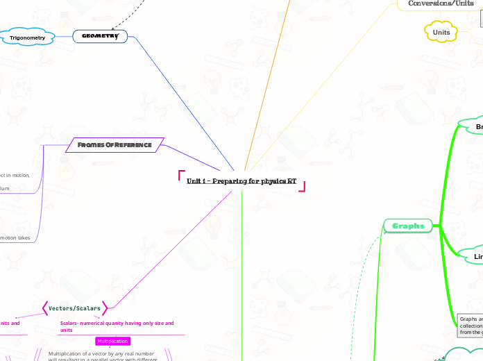 Unit 1 - Preparing for physics RT