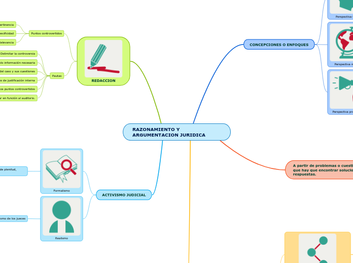 RAZONAMIENTO Y ARGUMENTACION JURIDICA