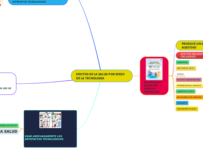 EFECTOS DE LA SALUD POR EXESO DE LA TECNOLOGIA