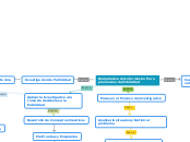 Recopilacion de Informacion Para planeacion de Publicidad