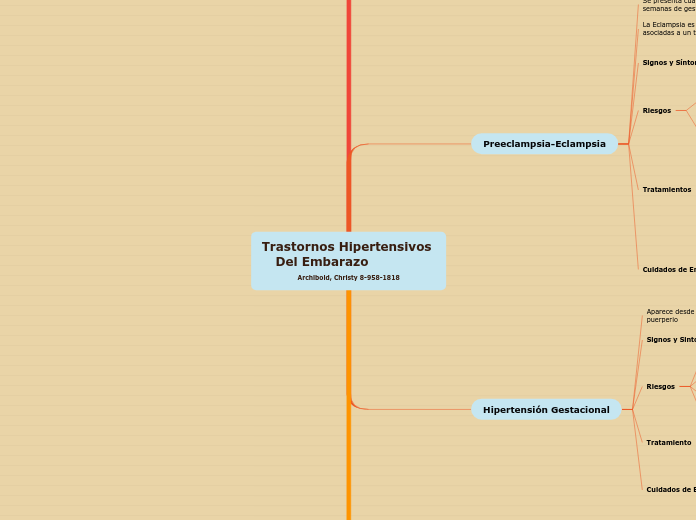 Trastornos Hipertensivos Del Embarazo             Archibold, Christy 8-958-1818