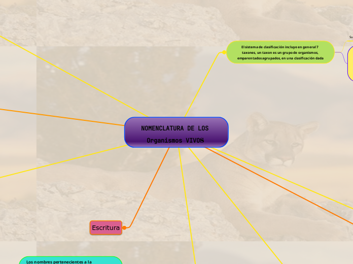 NOMENCLATURA DE LOS Organismos VIVOS 
