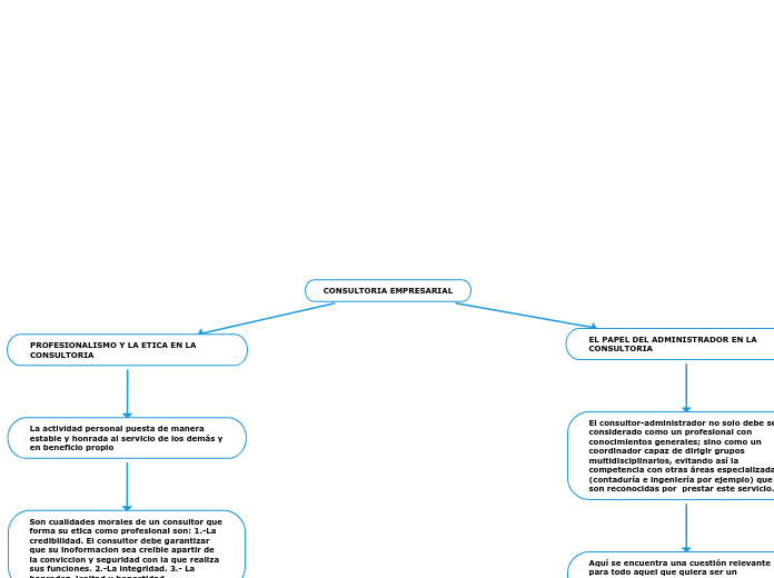 CONSULTORIA EMPRESARIAL