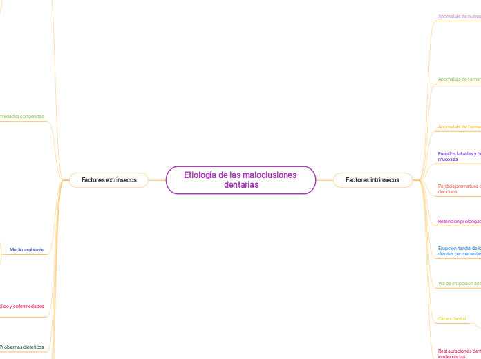 Etiología de las maloclusiones dentarias