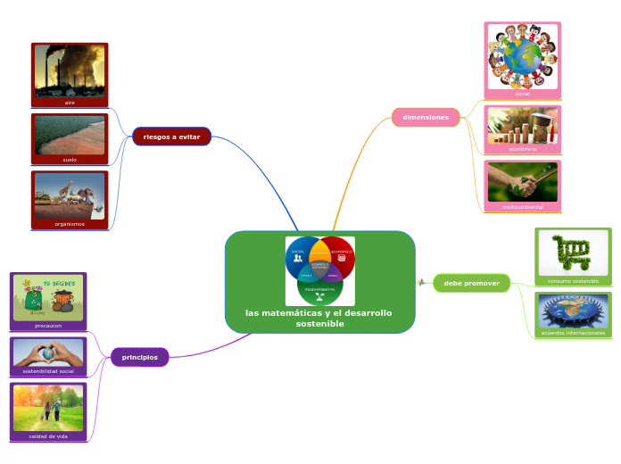 las matemáticas y el desarrollo sostenible