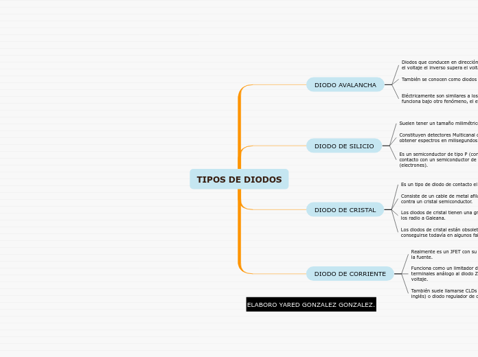 TIPOS DE DIODOS