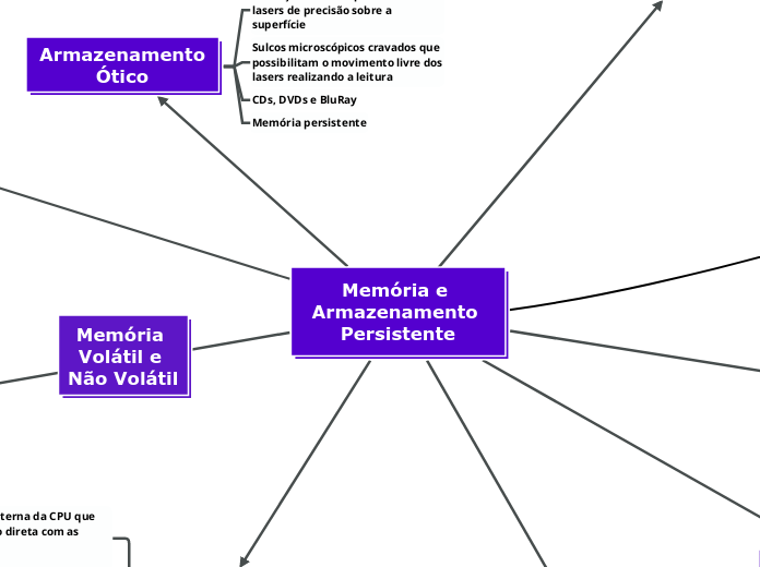 Memória e Armazenamento Persistente