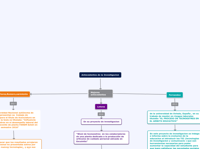 Antecedentes de Investigacion